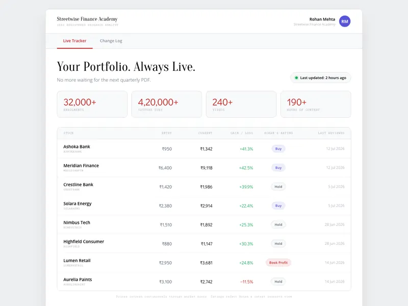 Streetwise Finance Academy: carteira acompanhada ao vivo